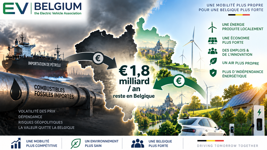 Rouler électrique pourrait faire économiser 1,8 milliard d’euros par an aux Belges