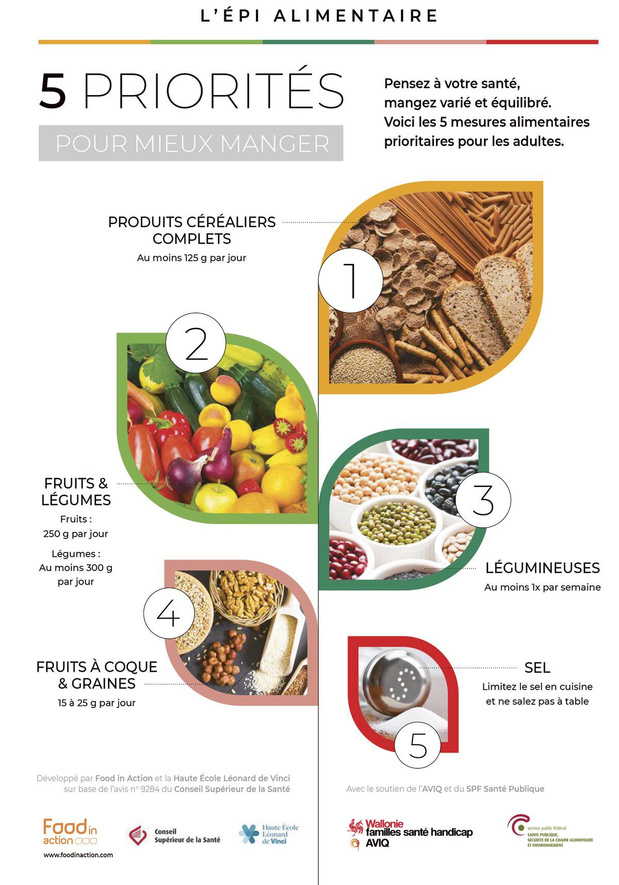 La diététique préventive 