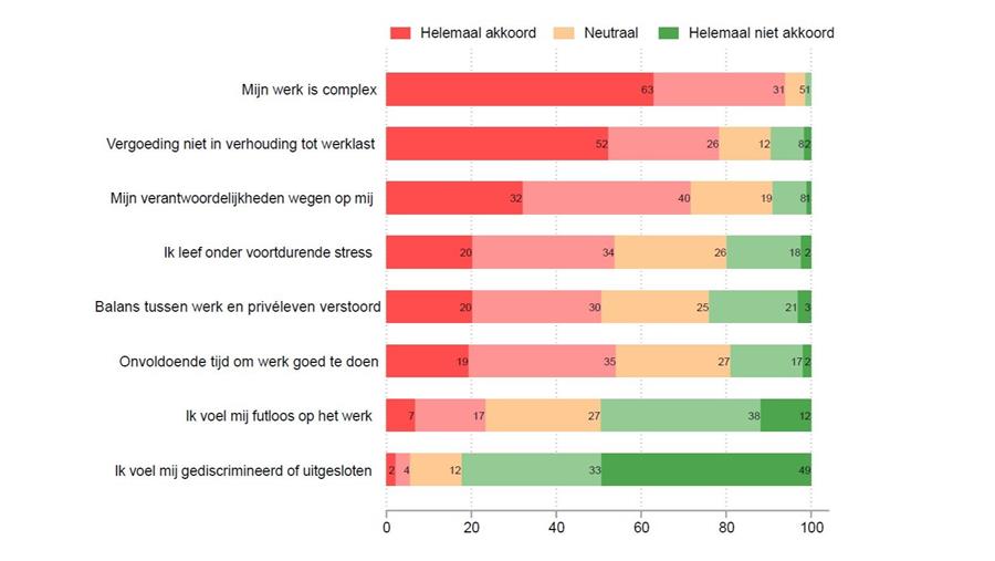 Le secteur de l'architecture perd des talents (en particulier des jeunes femmes)