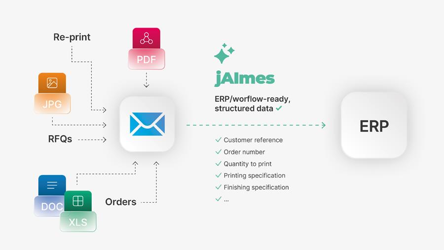 L’IA n’est pas un simple buzzword chez Hybrid Software