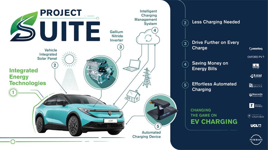 Nissan werkt aan slimmer en goedkoper EV-laden